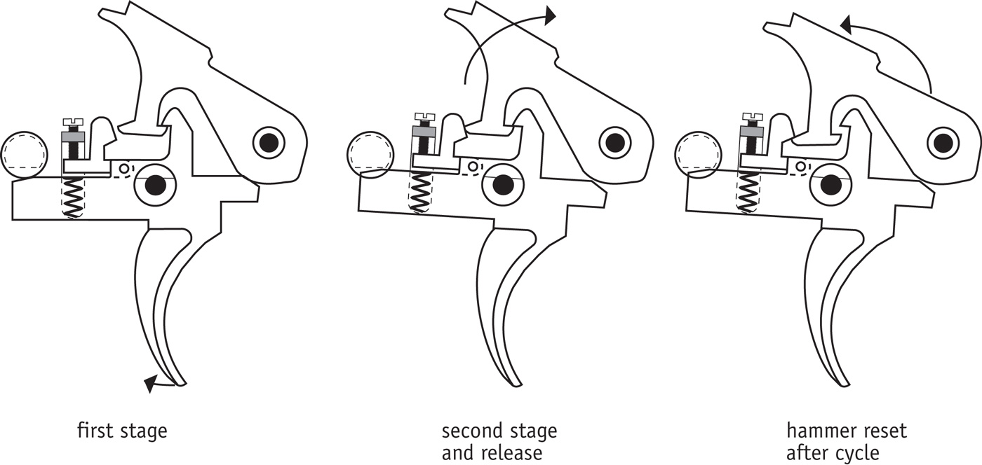 What Are The Three Main Parts Of A Trigger Mechanism At Nicholas What Are The Three Main Parts Of A Trigger Mechanism At Nicholas