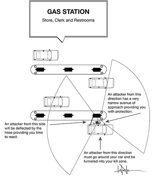 Gas Station infographic